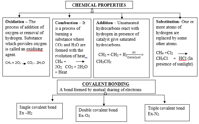 cbse-class-10-science-carbon-and-its-compounds-photos